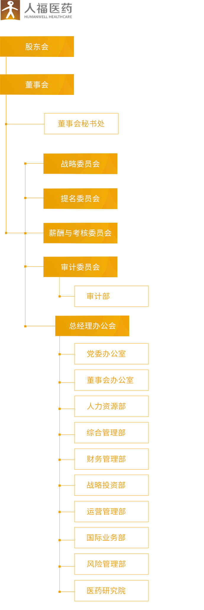 好体育app全站官方登录入口_组织架构_移动端图片
