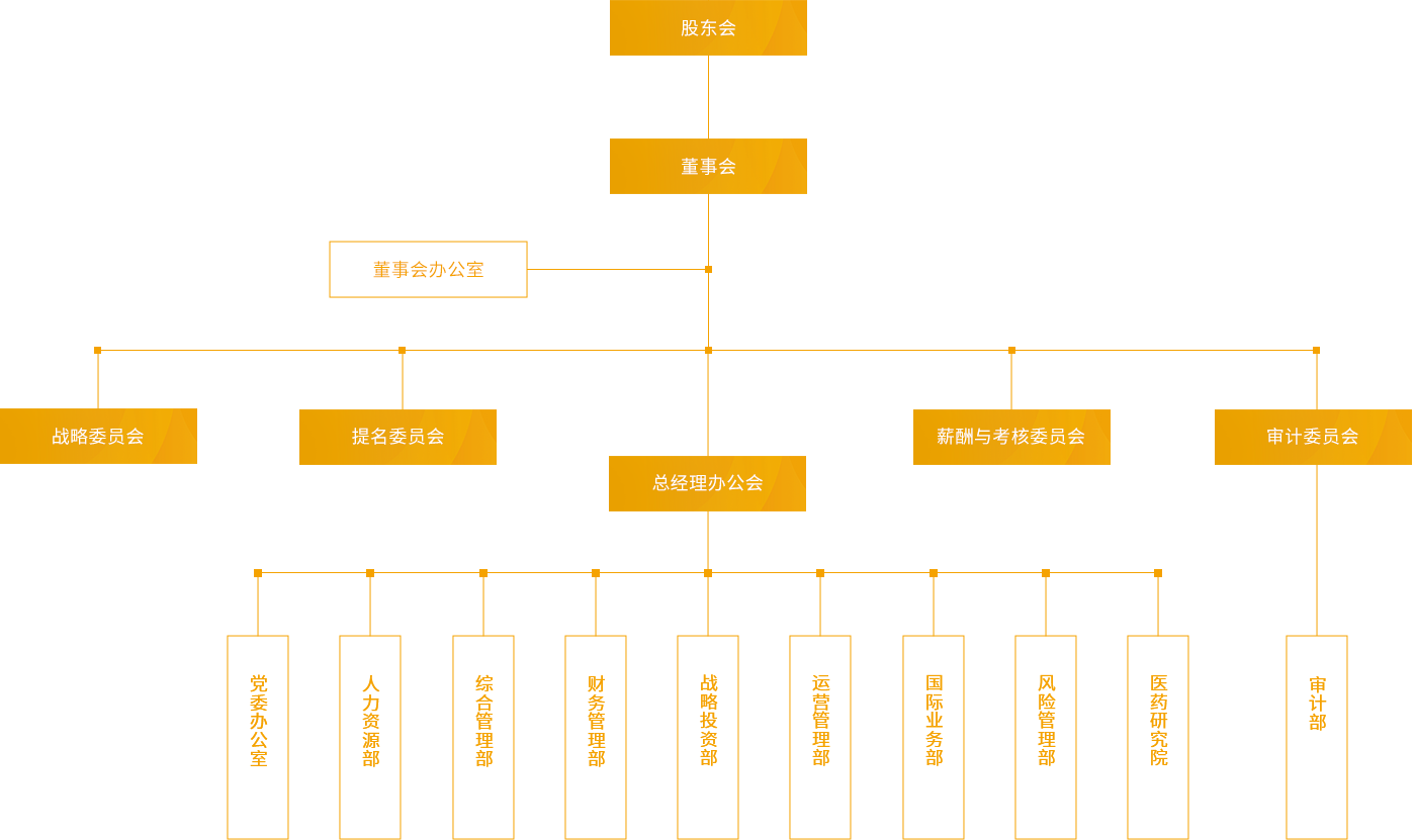 好体育app全站官方登录入口_组织架构_PC端图片